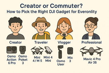 💡 Creator or Commuter? How to Pick the Right DJI Gadget for Every Personality